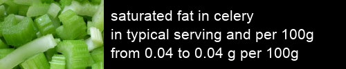 saturated fat in celery information and values per serving and 100g